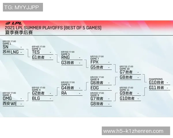 实时新闻赛后复盘FPX与RNG心理素质对决的深度分析与反思 实时新闻赛后复盘FPX与RNG心理素质对决的深度分析与反思